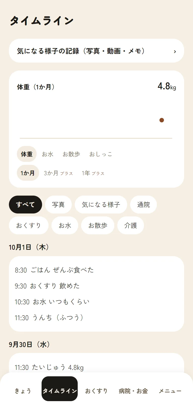 タイムラインの画面。日ごとの記録が時刻つきで並んでいる